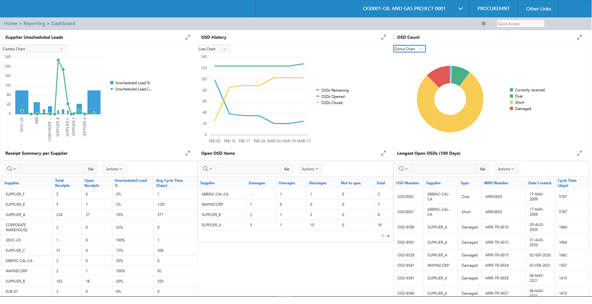 Hexagon Supply Chain Core product screen