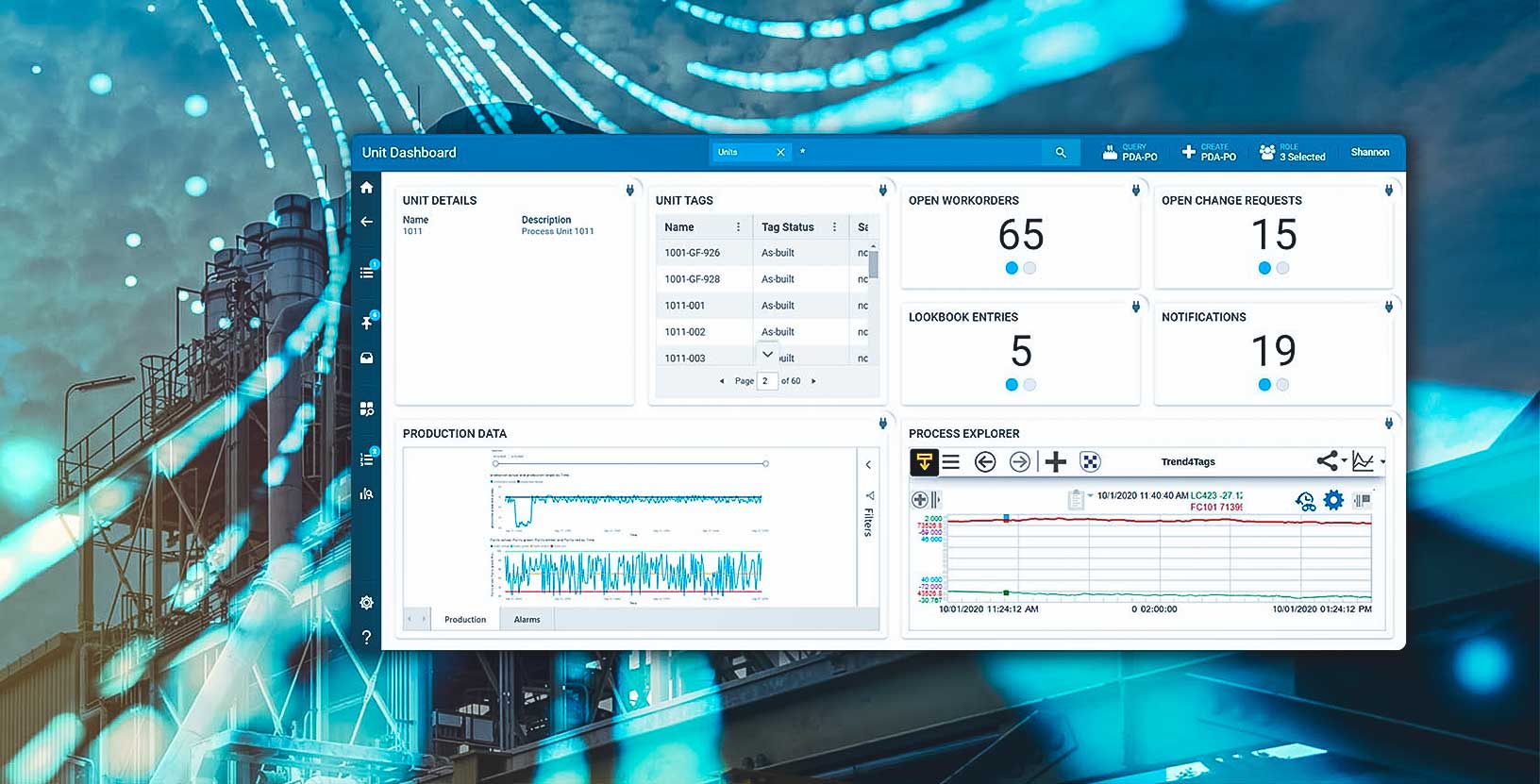 Cuadro de mandos de gestión de rendimiento de activos que combina operaciones, mantenimiento, seguridad, ingeniería, fiabilidad y datos en tiempo real.